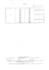 Способ определения готовности самок рыб к нересту (патент 1688813)