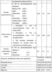 Состав среды для культивирования растения семейства рясковые (lemna minor) в условиях in vitro (патент 2578394)