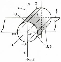 Способ магнитной дефектоскопии (патент 2387983)