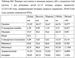 Способ оценки состояния рубца на матке после одной операции кесарева сечения (патент 2648878)