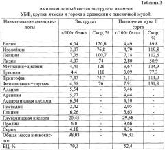 Способ приготовления хлебобулочного изделия (патент 2249366)