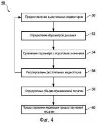 Система и способ регулирования дыхательного объема самовентилирующегося субъекта (патент 2538178)