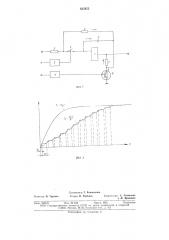 Квазилинейное корректирующее устройство (патент 635455)
