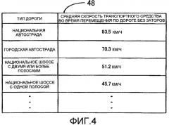 Навигационная система и способ поиска маршрута (патент 2445577)