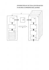 Компьютерная система для обработки и анализа геофизических данных (патент 2639649)