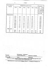 Плавленолитой высоко-глиноземистый огнеупорный материал (патент 1796601)