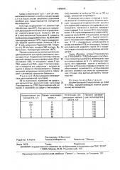 Штамм бактерий рsеudомоnаs sp., осуществляющий полное разложение метилацетата (патент 1685995)