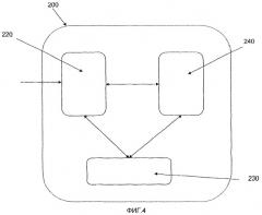 Визуализация пользовательского интерфейса (патент 2383919)