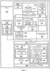 Автоматизированное выполнение отверстий (патент 2548342)