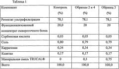 Обогащенные минеральными веществами молока молочные продукты и способы их получения (патент 2658763)