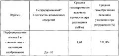 Капсулы, содержащие перфорированные пленочные материалы стенок, и способы их изготовления (патент 2643812)