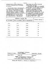 Способ очистки мисцеллы от взвешенных частиц (патент 1143770)