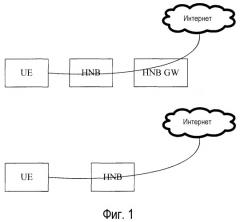 Способ, устройство и система хэндовера (патент 2496262)