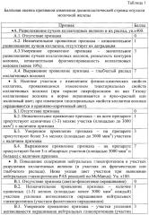 Способ определения метастатического потенциала опухоли молочной железы (патент 2646787)