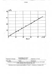 Измеритель разности давлений (патент 1719944)