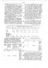 Способ обеззоливания продуктов гидрогенизации угля (патент 718016)