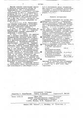 Клеевая композиция на основехлорированного каучука (патент 817042)