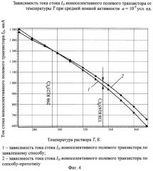 Способ измерения активности ионов в растворах и устройство для его осуществления (патент 2244917)