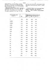 Состав для пылеподавления (патент 763439)