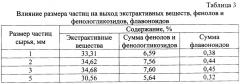 Средство, обладающее антимикробным, репаративным и ранозаживляющим действием (патент 2620564)