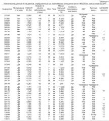 Композиции и способы характеризации миопатии (патент 2574932)