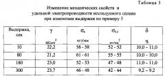 Способ определения разупрочнения деталей из алюминиевых сплавов (патент 2602411)