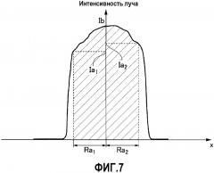 Устройство для лазерной обработки и способ лазерного облучения (патент 2621092)