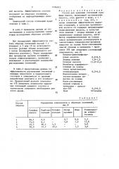 Состав для удаления отложений сульфида железа (патент 1534012)