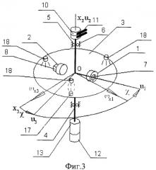 Инерциальный измерительный прибор (патент 2295113)