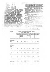 Бетонная смесь (патент 945120)