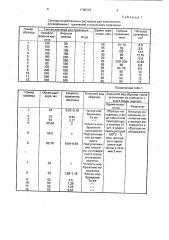 Способ изготовления рельефного изображения (патент 1790520)