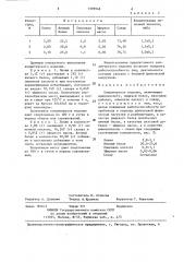 Кондитерское изделие (патент 1309948)