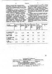 Способ изготовления бетонополимерных изделий (патент 1025703)