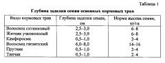 Способ фитомелиоративного восстановления сильно сбитых и деградированных пастбищных угодий (патент 2634435)