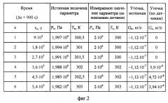 Способ проверки герметичности замкнутых объемов (патент 2273010)