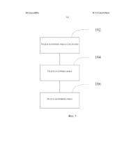 Способ, система и информационный носитель для сохранения состояния входа в пользовательскую учетную запись (патент 2658873)