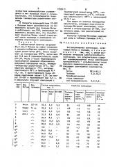 Битумполимерная композиция (патент 1835413)