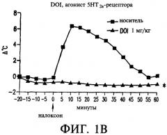 Агонизм 5нт2a -рецептора для лечения нарушения функции терморегуляции (патент 2340333)