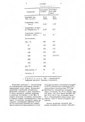 Способ каталитического крекинга (патент 1436885)