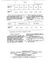 Способ определения щелочных солей жирных кислот (патент 968752)