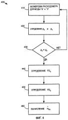 Способ вычисления расхода расходомером, использующим множественные моды колебаний (патент 2398192)