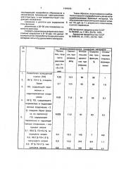 Полимерная композиция (патент 1131210)