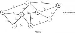 Способ моделирования сетей связи (патент 2488165)