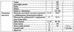 Способ лечения метаболического синдрома при эмоциогенном типе пищевого поведения (патент 2591811)