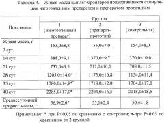 Способ получения препарата для стимуляции неспецифической резистентности и обмена веществ у животных (патент 2473340)