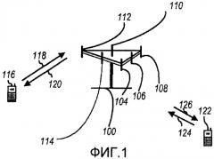 Способ и устройство для перемещения подсистемы обслуживающей радиосети (srns) в системе беспроводной связи (патент 2419254)