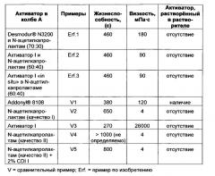 Композиция для получения деталей из литого полиамида и способ ее получения (патент 2664640)