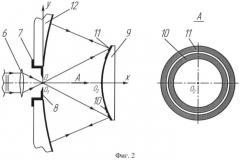 Устройство юстировки двухзеркальной центрированной оптической системы (патент 2467286)
