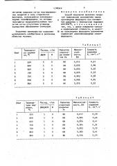 Способ получения железных покрытий (патент 1708920)