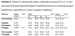 Способ снижения метаногенеза у жвачных животных (патент 2576195)